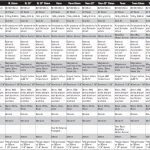 Rock Shox Reba Chart