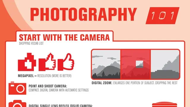 Photography 101