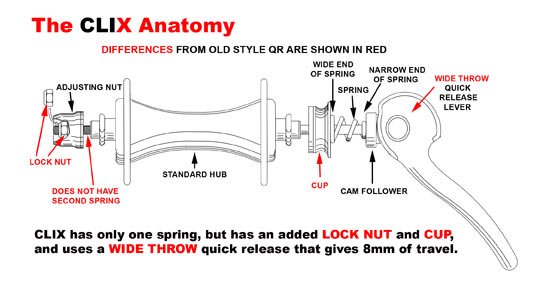 Clix Breakout anatomy