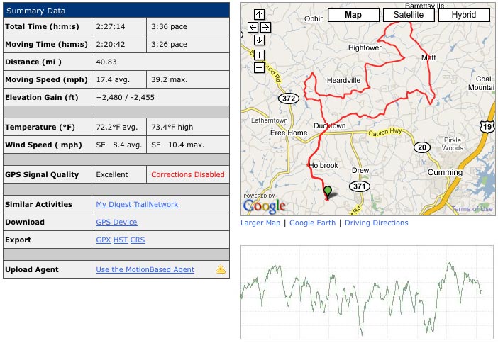 Rose Pedal Route in Cumming GA from Motion Based rose ride