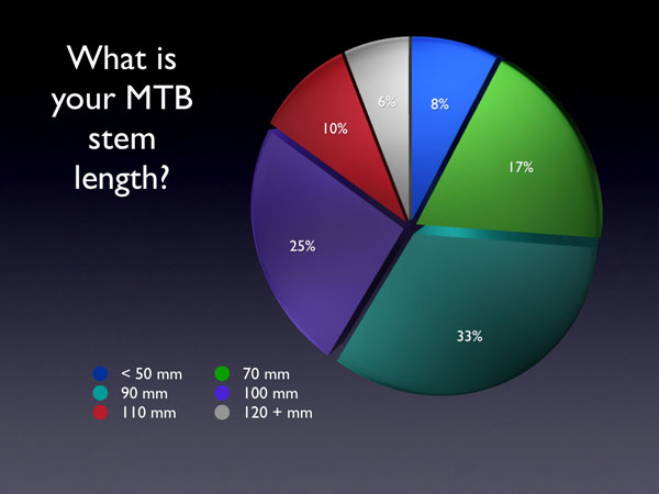 how to choose stem length mtb