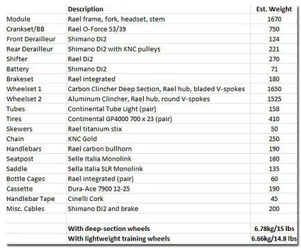 Rael Road Bike Concept Specs Rael Road Bike Concept Specs