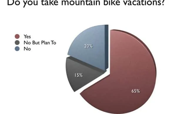 Mountain Biking Vacations
