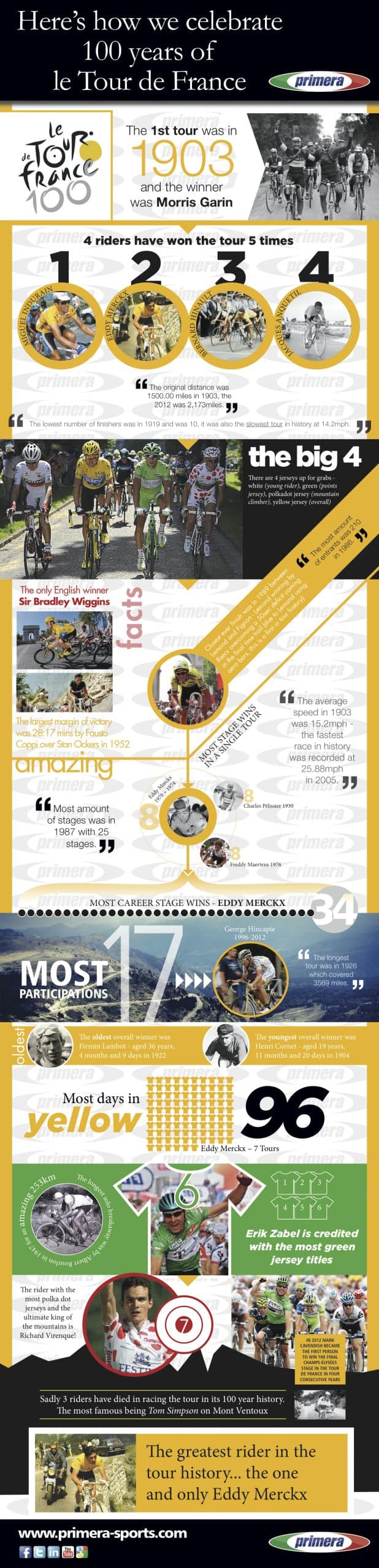 100 Years of the Tour de France 100 Years of the Tour de France