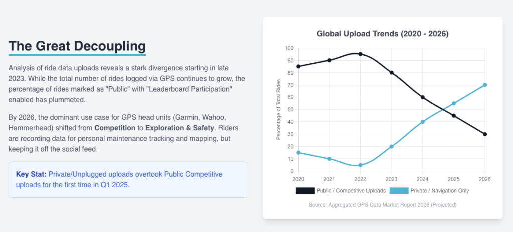 "Anti-Strava" Movement: Riding for Fun in 2026 5 strava trends for cycling