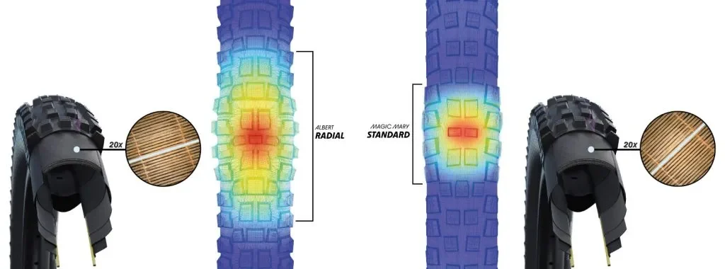 Radial Mountain Bike Tires Explained: The 2026 Grip Revolution 6 Radial Mountain Bike Tires Explained